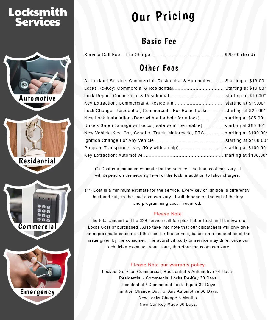 All County Locksmith Store Fort Worth, TX 817-357-4986